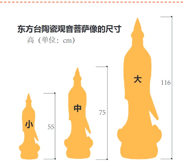 5. 供奉菩薩须知 |  菩薩画像和立体菩薩像的讲究(图4)